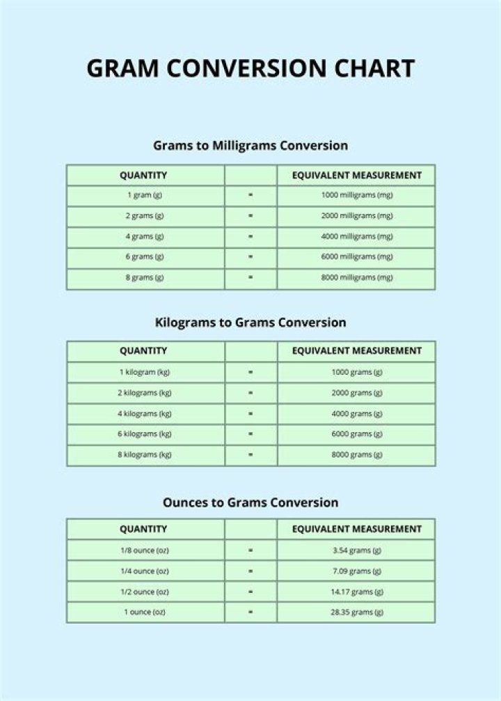 10 Ounces To Grams Converter ·