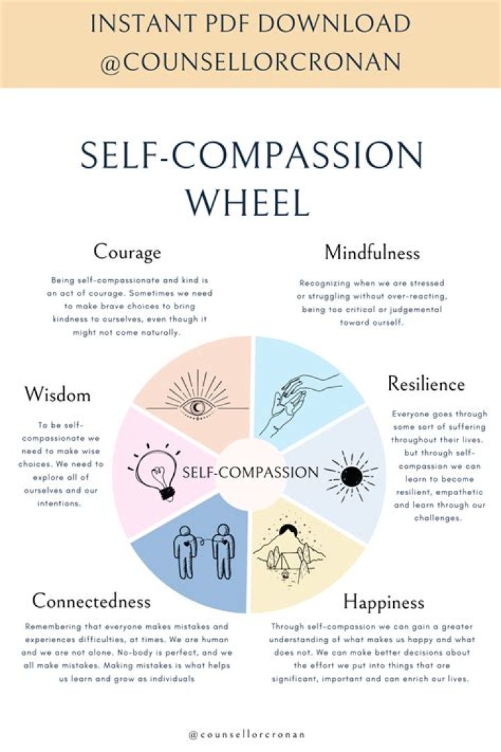 A Journey Of Compassion And Courage