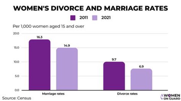 Age, Height, Weight, Marriages, Divorce, Education, Career, Religion, Ethnicity And Net Worth