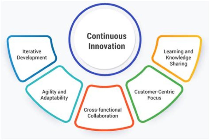 Diana Rhoten: Unlocking Innovation Through Collaboration
