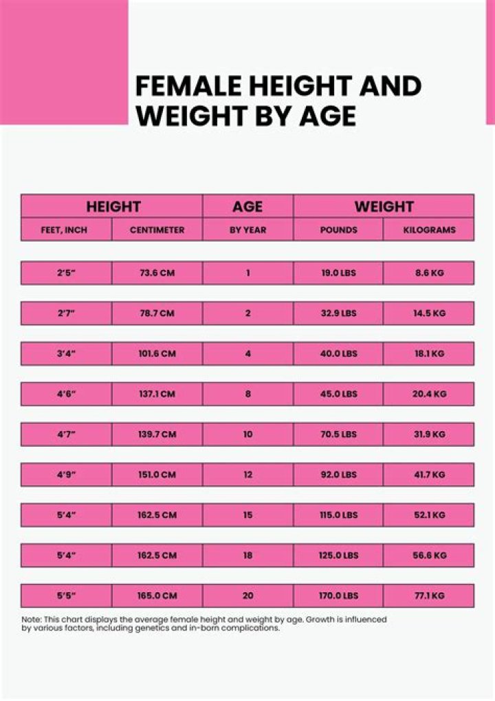 Height, Weight, Net Worth, Age, And More!