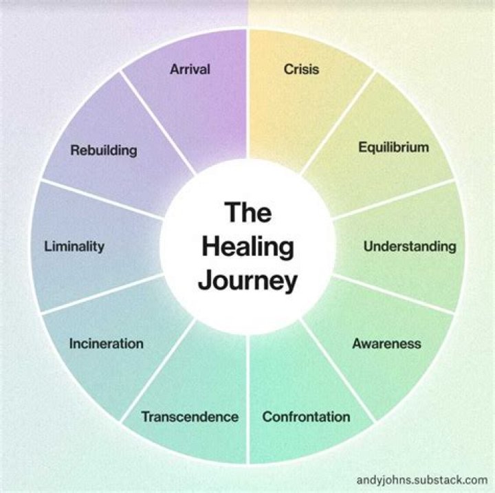 Her Journey Of Healing And Empowerment