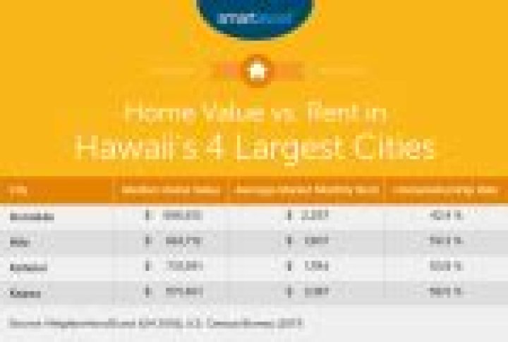 Is it expensive to move to Hawaii? ·