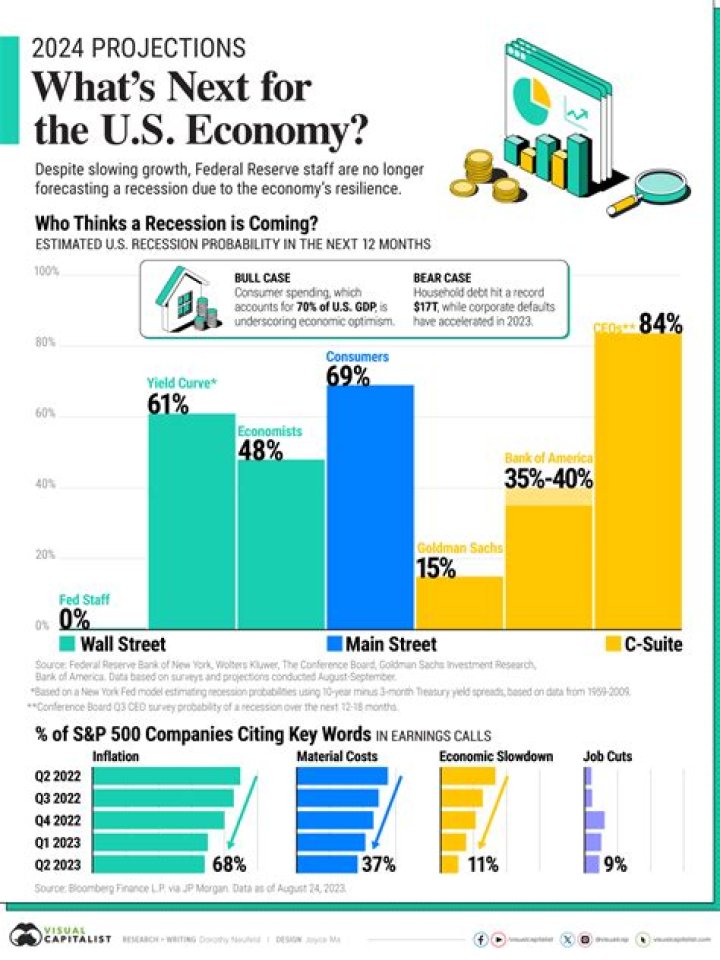 Net Worth Forecast For 2024