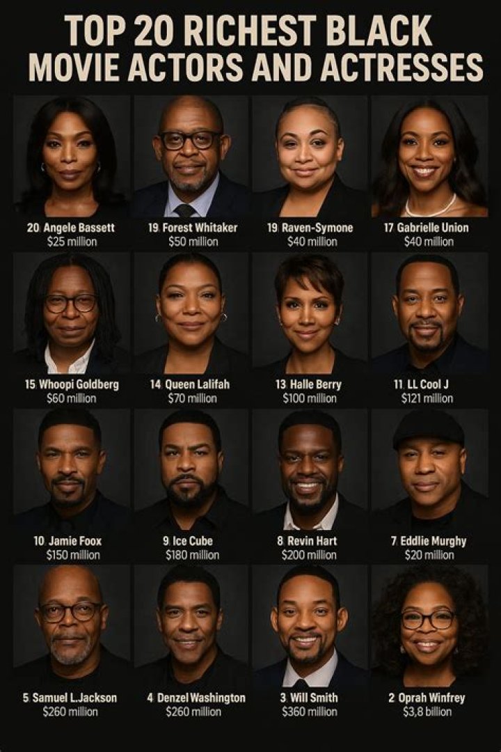 Top 10 Highest-Paid Black Actresses