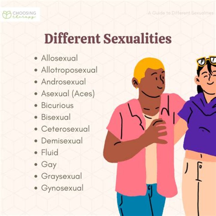 Unraveling Ivo Graham's Sexual Orientation