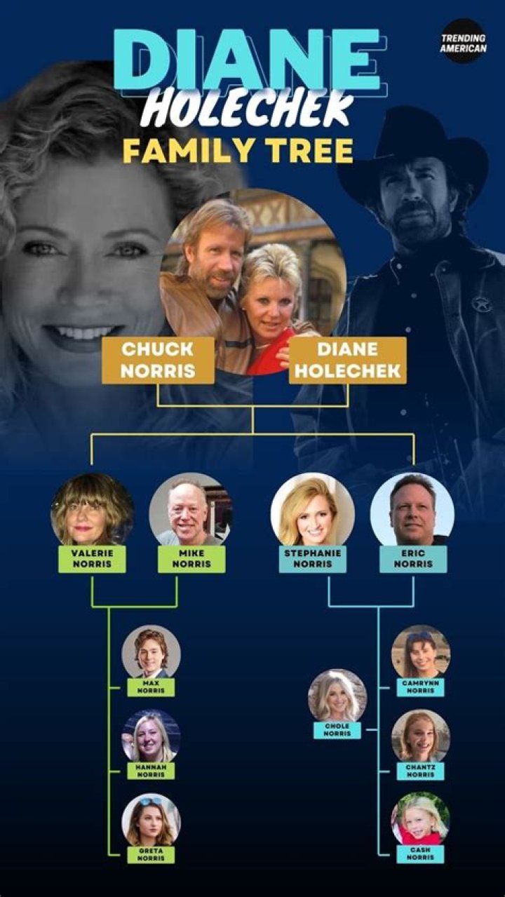 Unveiling Dianne Holechek's Net Worth: Discoveries And Insights