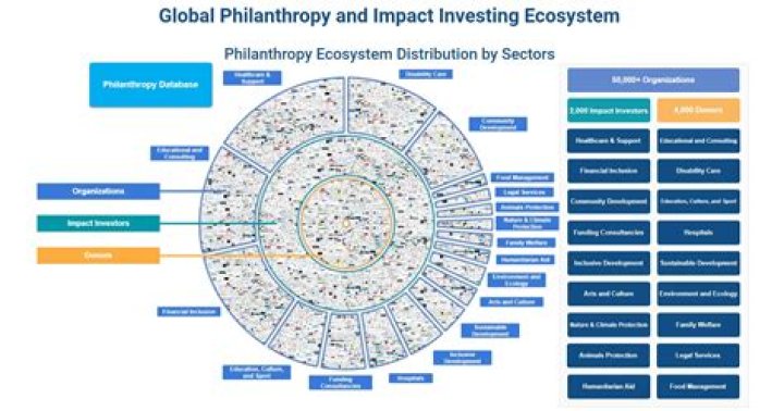 Unveiling Investment Secrets And Philanthropic Impact