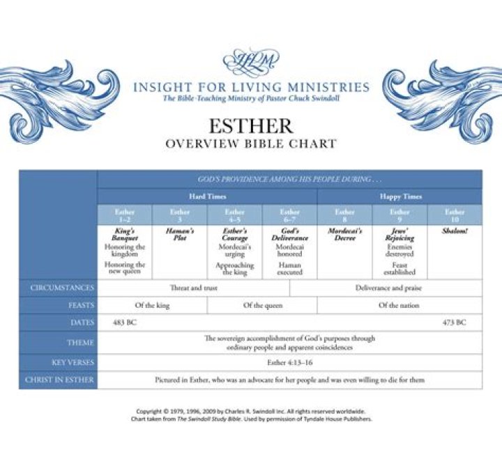 Unveiling The Genius Of Esther Crawford: Insights And Revelations