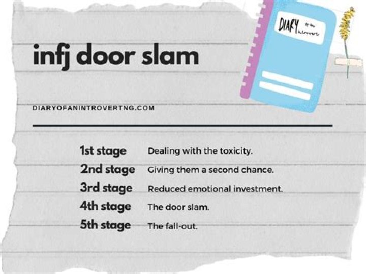 What is Intj door slam? ·