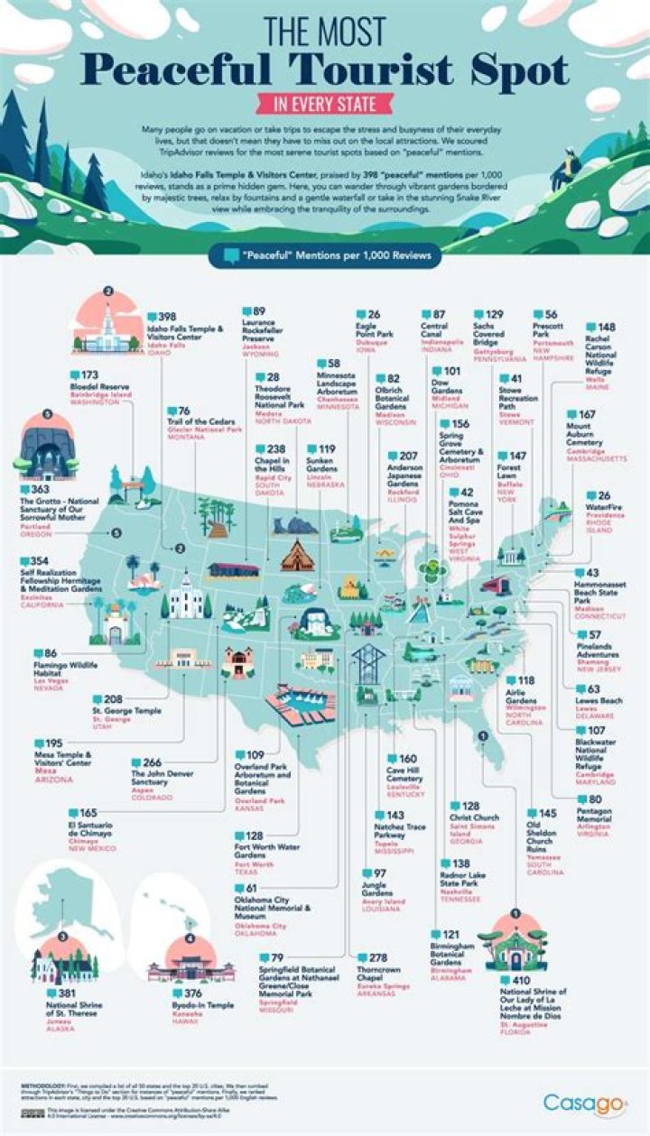 What is the most peaceful state in USA? ·