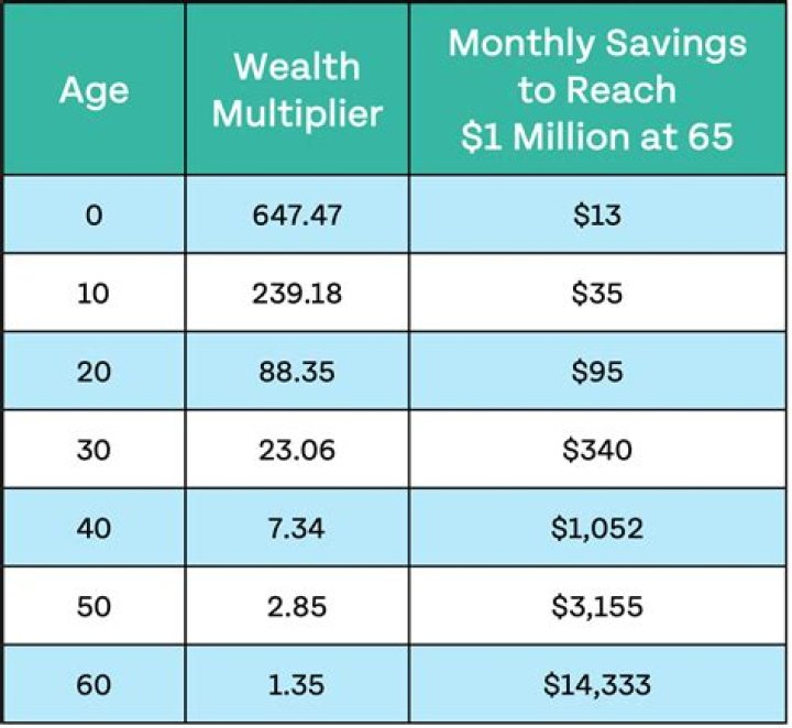 Wiki, Wealth, Age & More