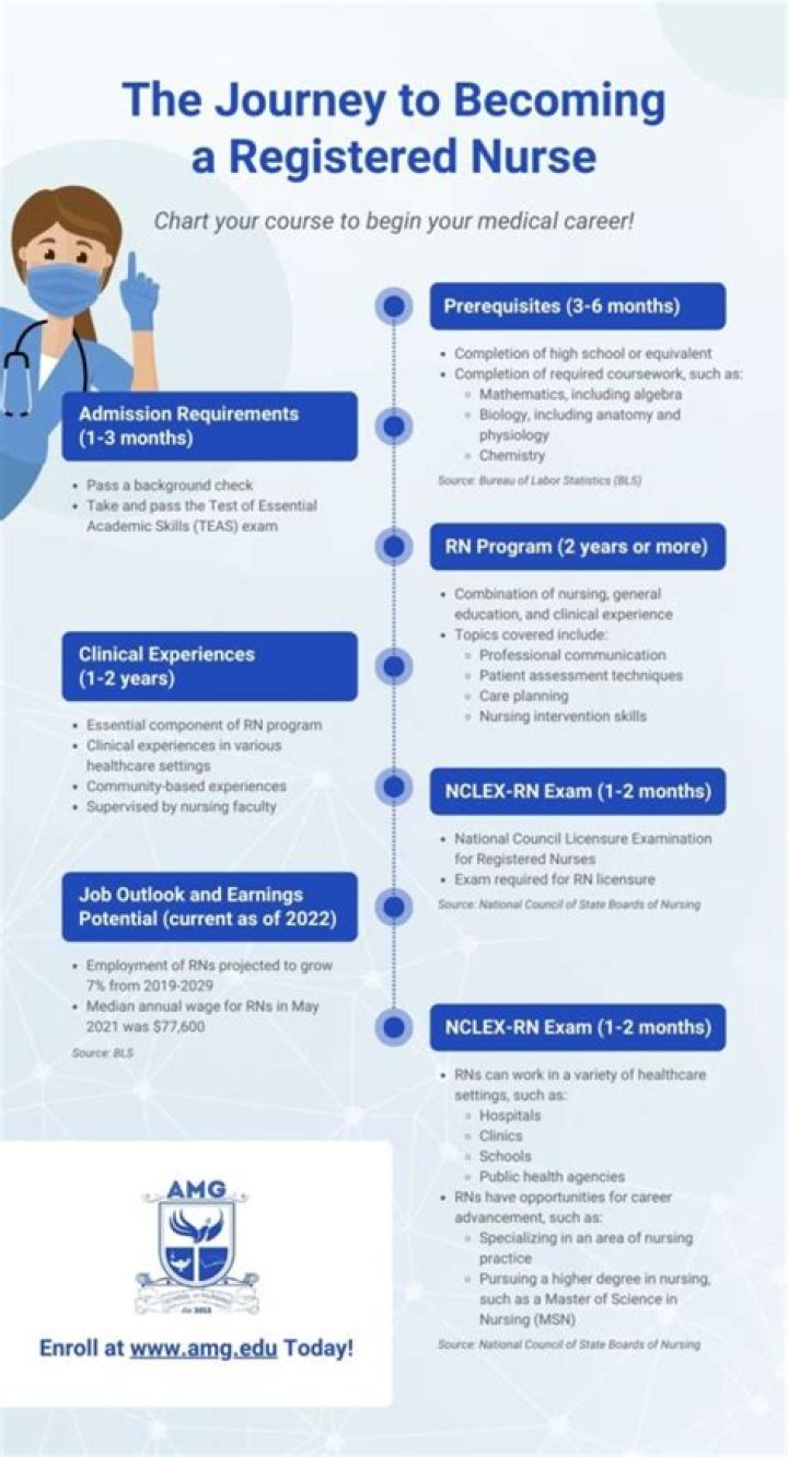 Your Path To Becoming A Registered Nurse